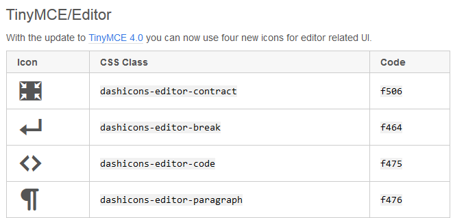 WordPress 3.9 Adds 30 New Dashicons