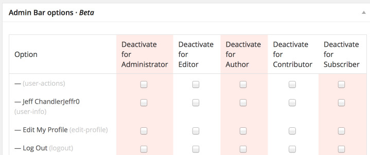 Create A Custom WordPress Admin Experience With Adminimize