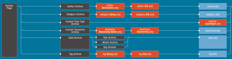 The Problem With Image Attachments In WordPress