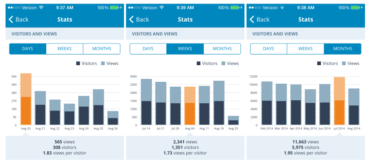 Poll: Who Uses Reader In The WordPress Mobile Apps?