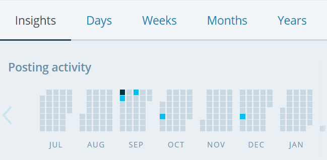 WordPress.com Launches Insights: Better Stats for Visualizing Publishing Trends